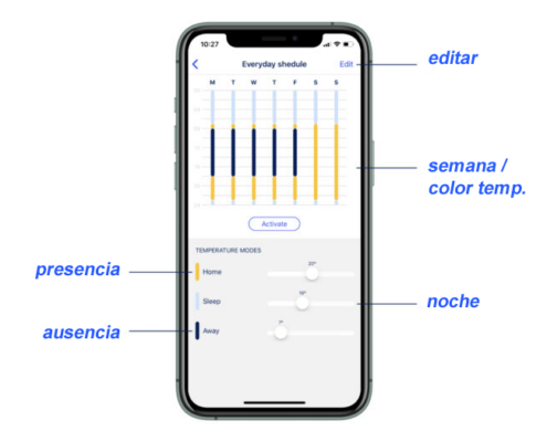 App ADAX esquema